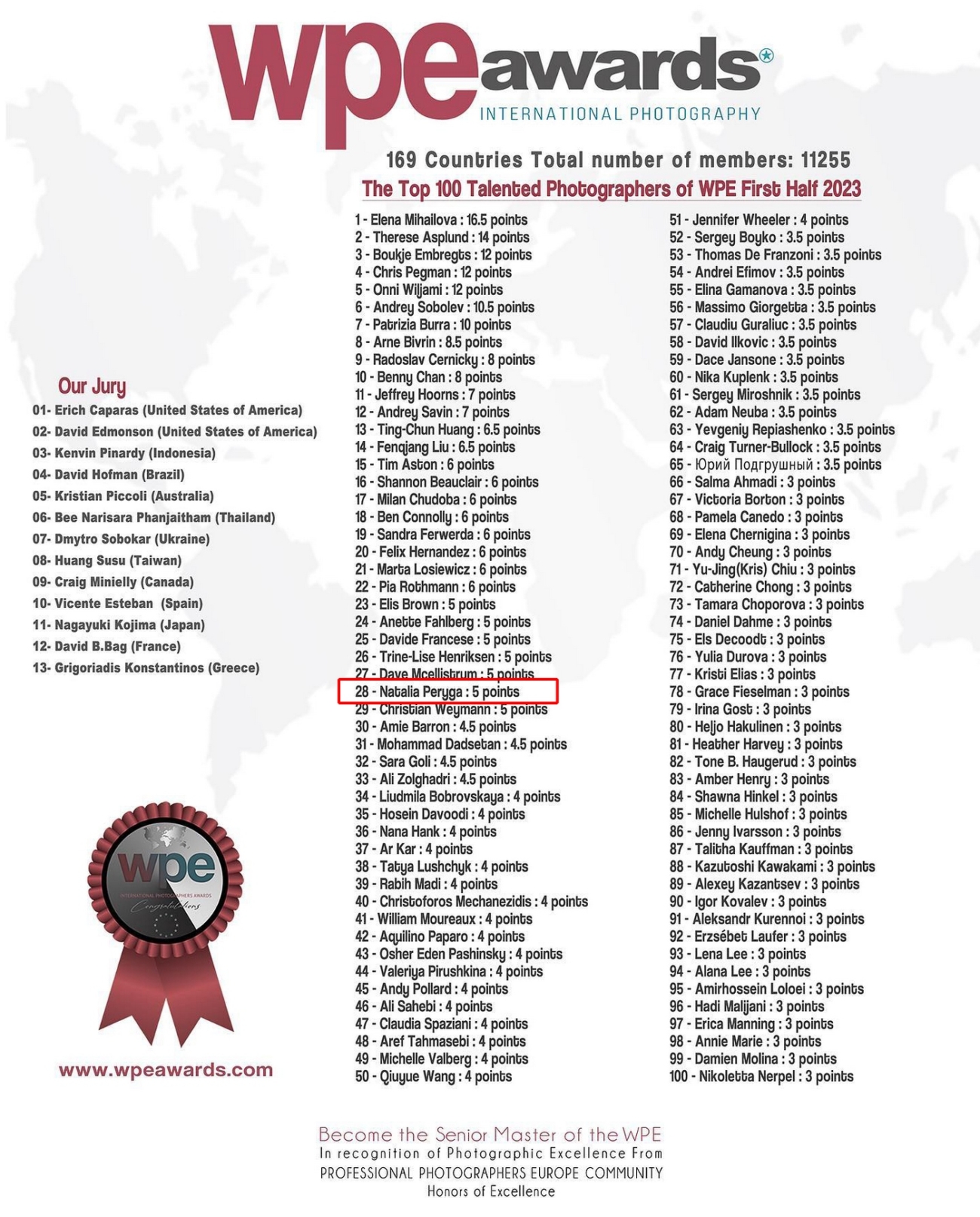 28th World Natalia Peryga